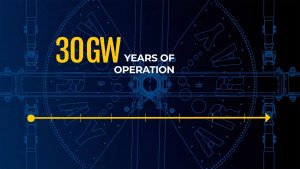 Array 30 GW of years of operation
